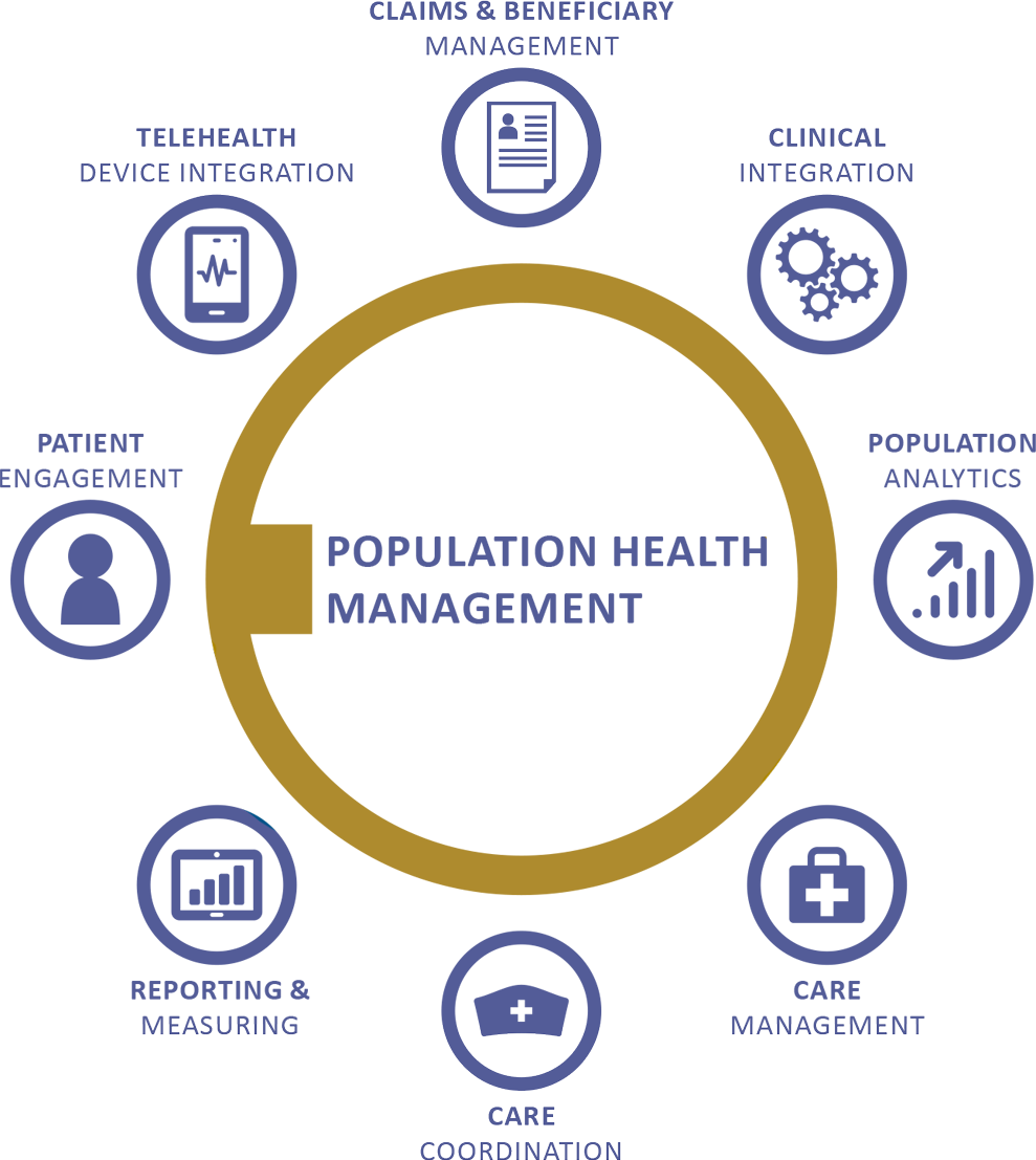 Population Health Management