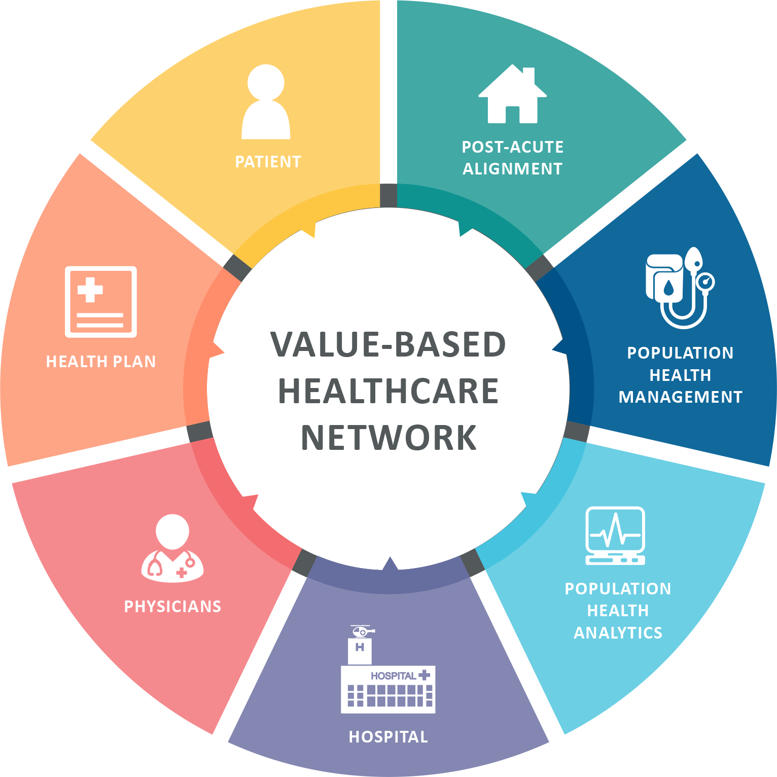 Value Based Healthcare Network