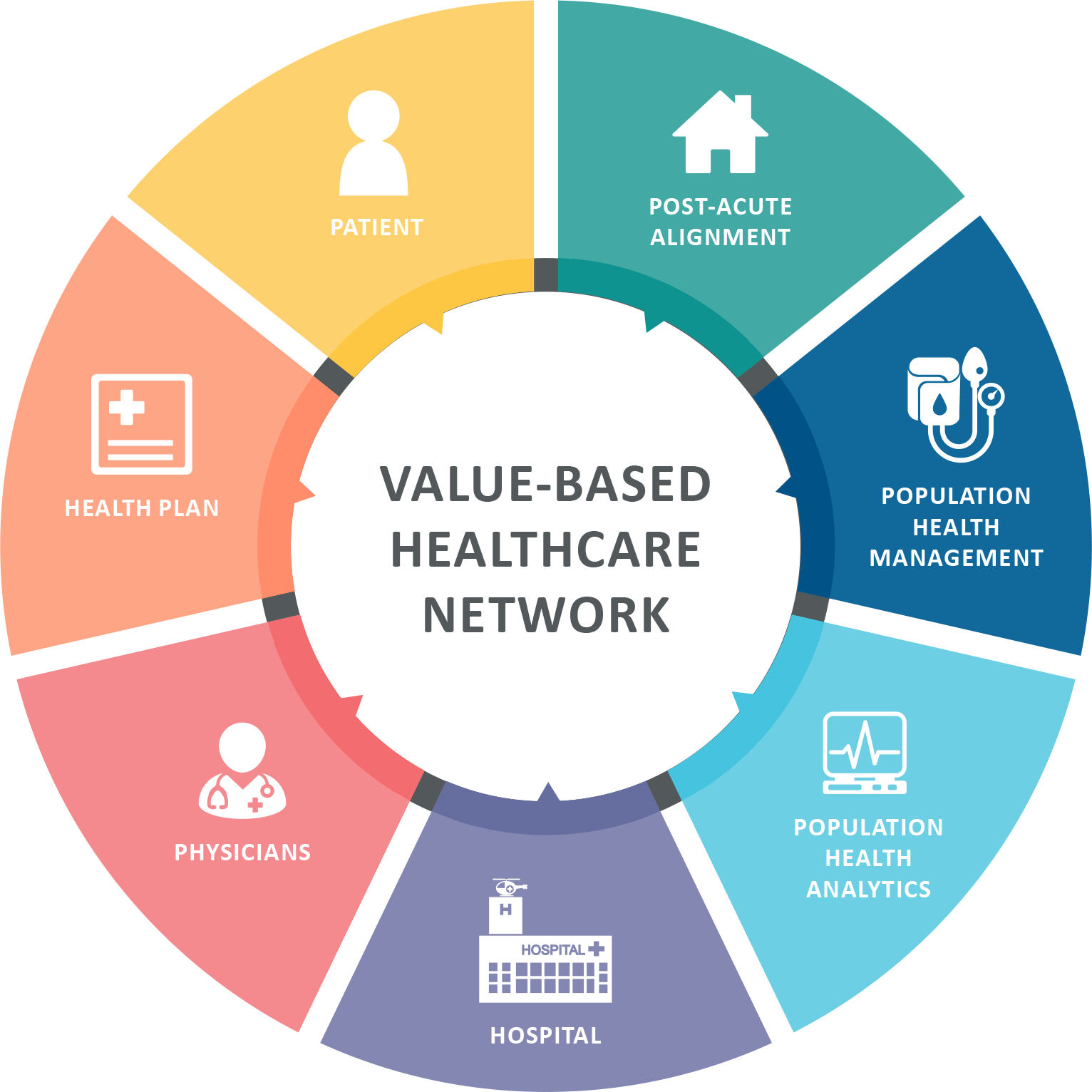 How To Explain Value Based Care To Your Teams - vrogue.co